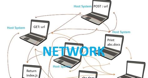 Image result for URL in Computer Networks