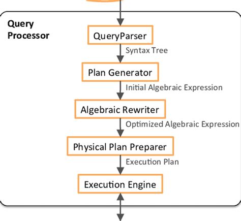 Query Processing in Mobile Computing に対する画像結果