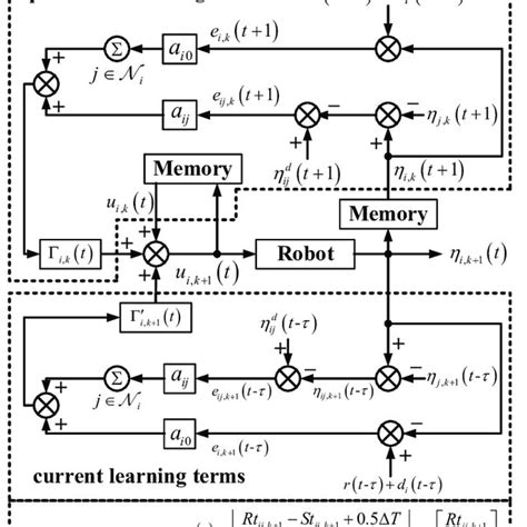 Image result for S Algorithm Robot
