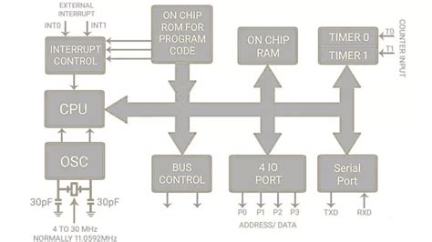 Afbeeldingsresultaten voor Microcontroller and Microprocessor Architecture