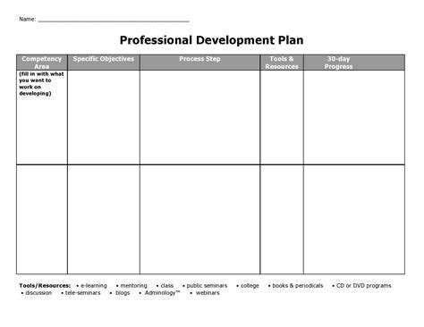 Toradh íomhá ar Learning and Development Plan Sample