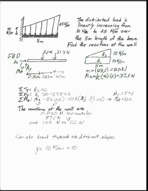 Image result for Distributed Load Calculation