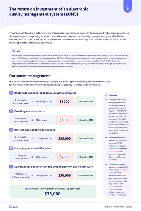 Image result for Electronic Quality Management System