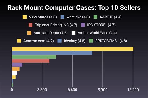 Image result for Rack Mount Computer Case