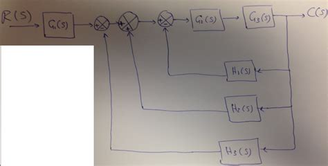 Image result for Transfer Function Control System