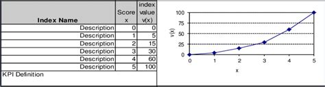 Image result for Example a Value Function