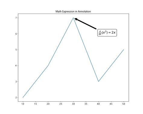 Matplotlib Annotate Circle に対する画像結果