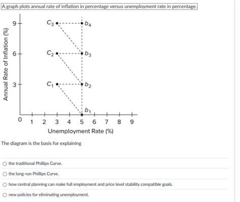 Image result for Phillips Curve Example