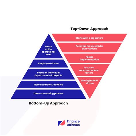 Image result for Information Flow Bottom-Up Approach