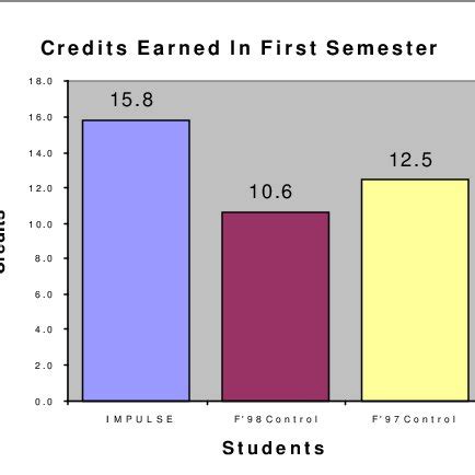 Success Rate Formula に対する画像結果