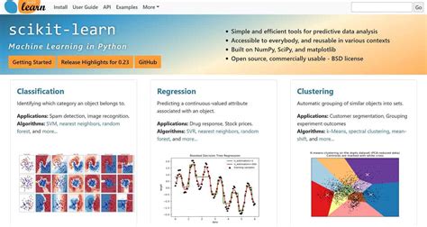 Toradh íomhá ar Scikit Learn Python Icon