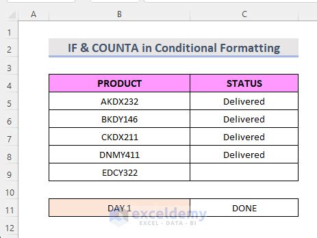 Image result for If Else Conditional Formatting Excel