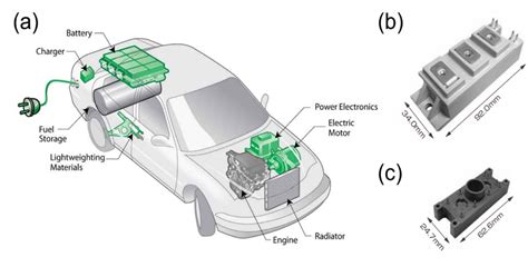Toradh íomhá ar Power Module Construction