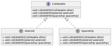 Image result for Wikikpedia Java