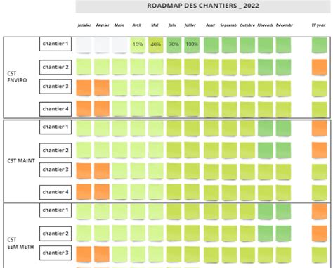 Image result for Project Progress Display