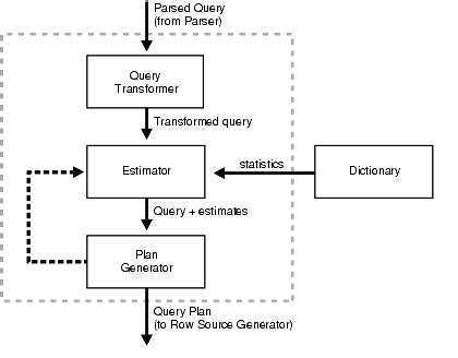 How Does SQL Optimizer Work に対する画像結果