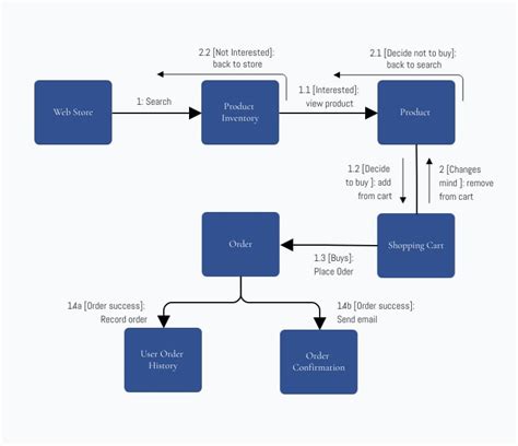 Image result for Block Diagram of Data Module