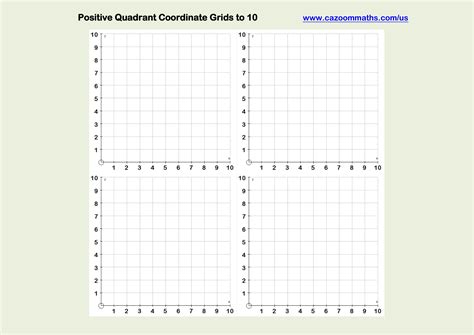 Image result for Negative and Positive Coordinate Grid