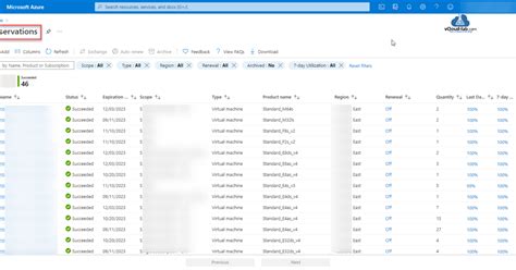 Image result for Azure PowerShell List Images