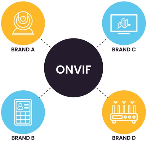 Image result for Rtsp Tutorial