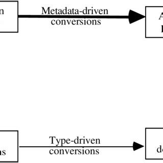 Image result for Graph Representation of Design Alternatives