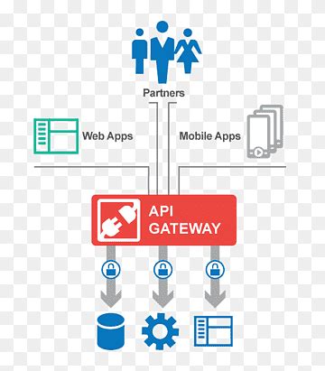 Image result for Logo Application Programming Interface PNG