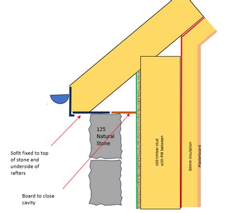 Toradh íomhá ar Closing Cavity Wall