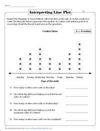 Afbeeldingsresultaten voor Line Plot Worksheets 3rd Grade