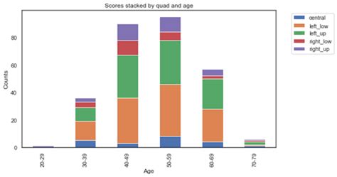 Statechart Bar Graph Python Code に対する画像結果