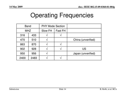 Toradh íomhá ar Frequency Operating Standard
