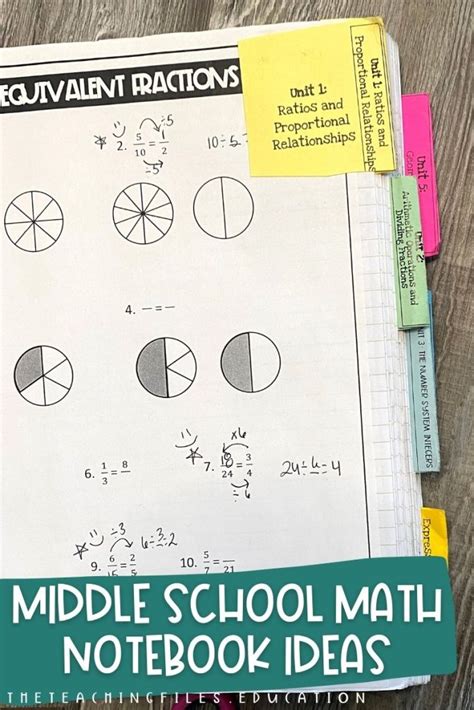 Toradh íomhá ar Math Notebook Ideas