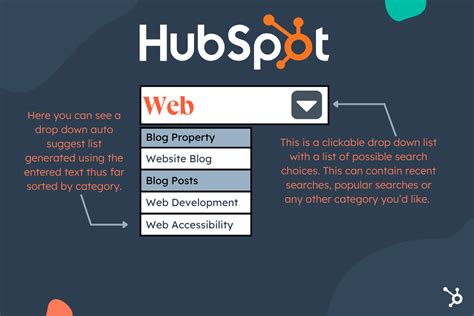 Image result for DataList HTML