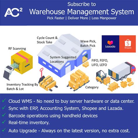 Afbeeldingsresultaten voor Warehouse Management System Functions