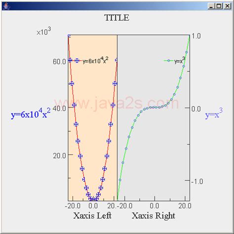 Java Graphics of Mathematical Functions に対する画像結果