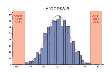 Image result for How Do We Visualize CCPK On a Normal Probability Graph