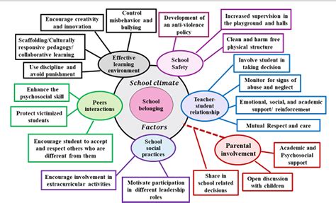 Afbeeldingsresultaten voor Life Course Development Ecological Perspective Paper Example