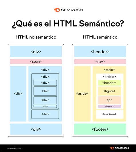 HTML Semantico に対する画像結果