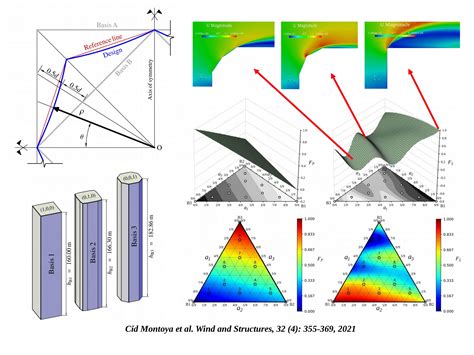 Structural Design Optimization Example に対する画像結果