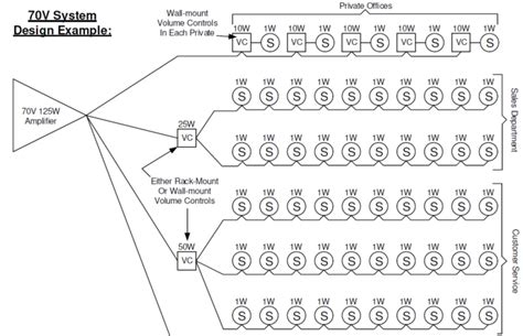 Image result for Sound Volume Control