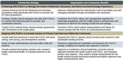Image result for Community Health Partners Qualifying Worksheet