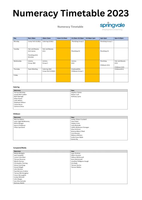Image result for Numeracy Visual Timetable