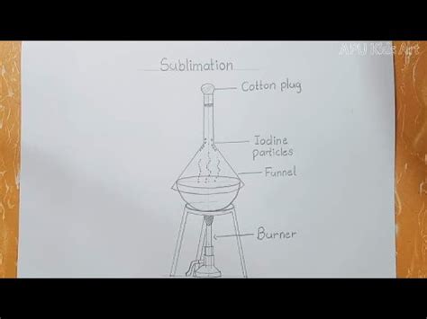 Toradh íomhá ar Sublimation Drawing Science