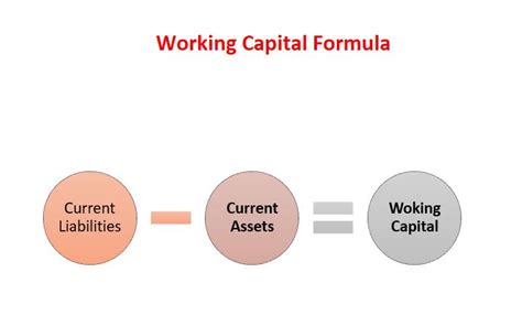 Image result for Source of Working Capital