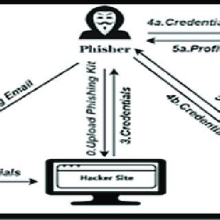 Phishing Mi-T-M Diagram に対する画像結果
