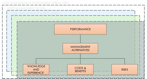 Image result for Modular Asset Management