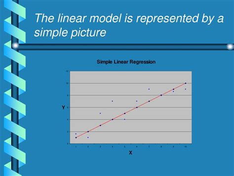 Image result for Linear Model Example