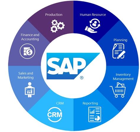 Image result for SAP Agenda Module
