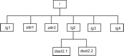 H5 File Example ಗಾಗಿ ಇಮೇಜ್ ಫಲಿತಾಂಶ