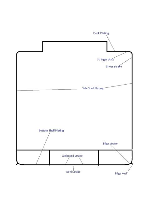 Shell Plat Plan కోసం చిత్ర ఫలితం
