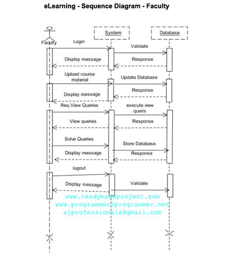 Afbeeldingsresultaten voor Sequence Diagram for Machine Learning Project